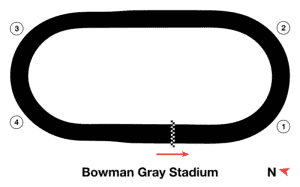 The Clash at Bowman Gray, Layout of Track