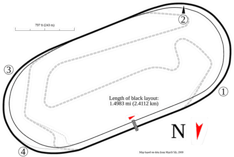 Baptist Health 200, Homestead-Miami Speedway